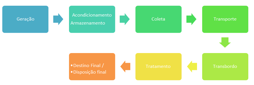 GR contagem